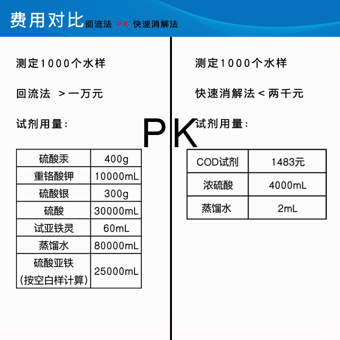 COD�y(c��)���x