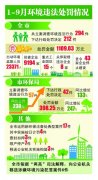 �P������ͨ��10��h(hu��n)�����Ͱ���