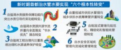 ����������(g��)�D(zhu��n)׃�� �ƽ�ˮ�YԴ��ȱ